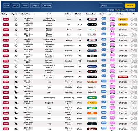 profit maximiser matched betting software|Profit Maximiser Review 2022: Is It Still Worth The .